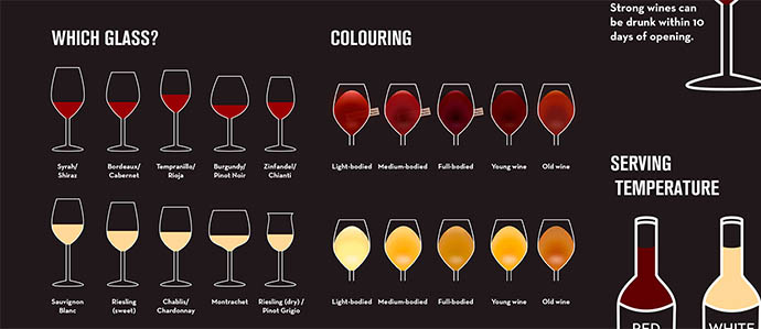 Worthy Wine Wisdom, in Infographic Form